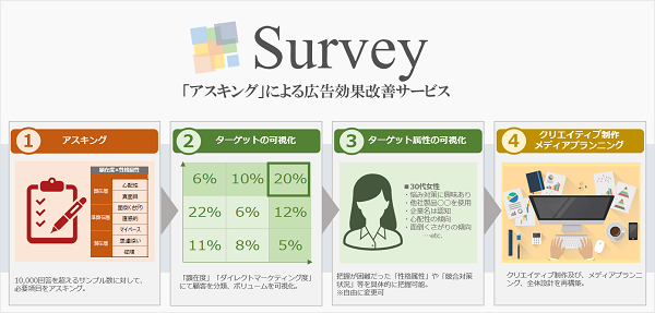 ターゲットボリュームを可視化