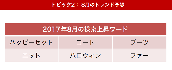 8月のトレンドも予想