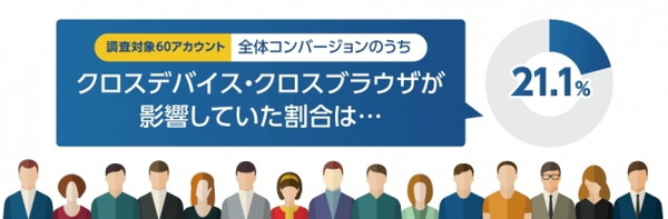デバイスやブラウザをまたぐユーザー行動をあぶりだす