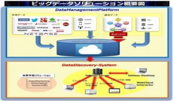 テクノスジャパンがビッグデータ事業強化のため米国NetBase社と業務提携