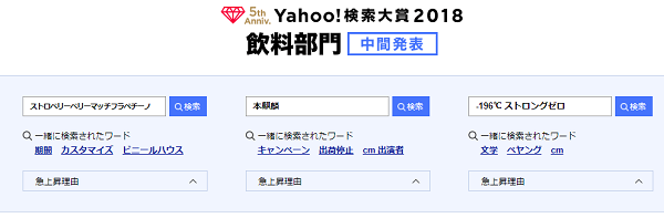 Yahoo 検索大賞18 中間発表 今年上期の急上昇検索ワード が公表される Ecのミカタ