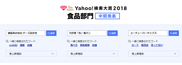 Yahoo 検索大賞18 中間発表 今年上期の急上昇検索ワード が公表される Ecのミカタ