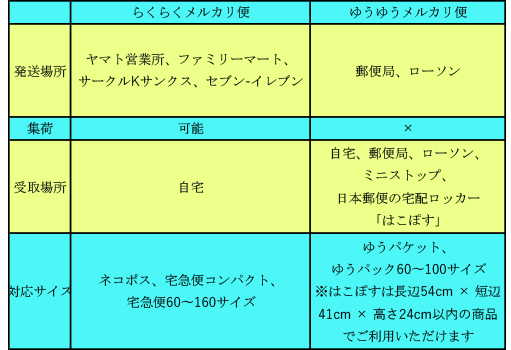 今更聞けない メルカリで商品を出品する方法を簡単解説 Ecのミカタ 今更聞けない メルカリで商品を出品する方法を簡単解説 Ecのミカタ