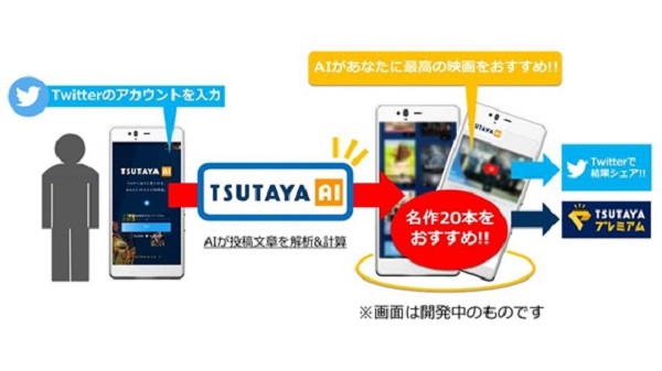 TSUTAYA AIとは