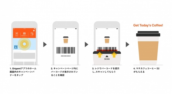 期間限定、コーヒー無料キャンペーンを実施