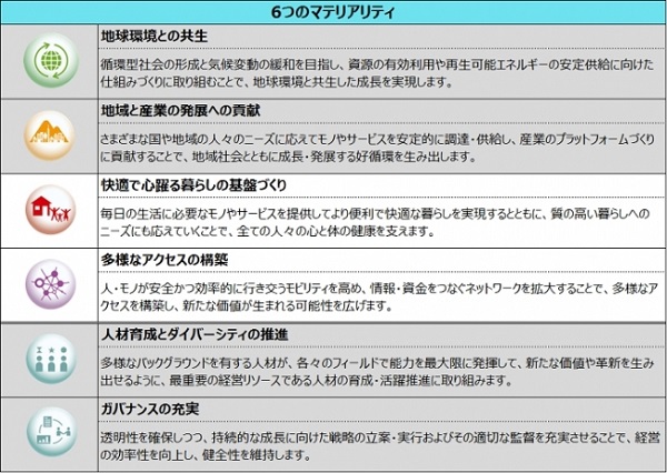 社会とともに持続的に成長するために
