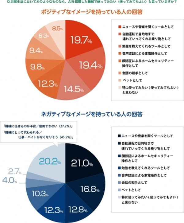 AIは若者の仕事を奪う？