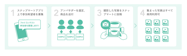 アンバサダープラン概要