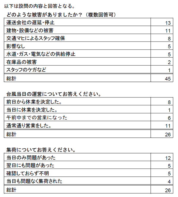 調査結果の詳細