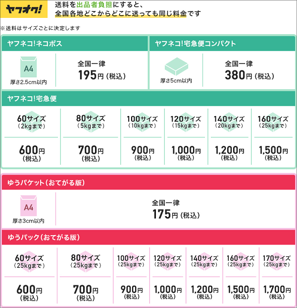 ヤフオク！、配送料金を全国一律に。10月16日(火)0時スタート｜ECのミカタ