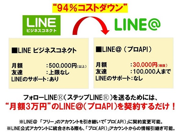 クライアントからの要望を形に