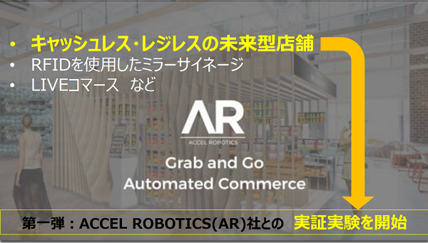 AMSの取り組み