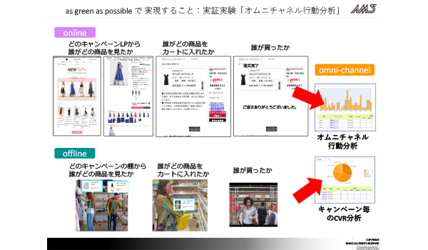 「THE SHOP」の実証実験