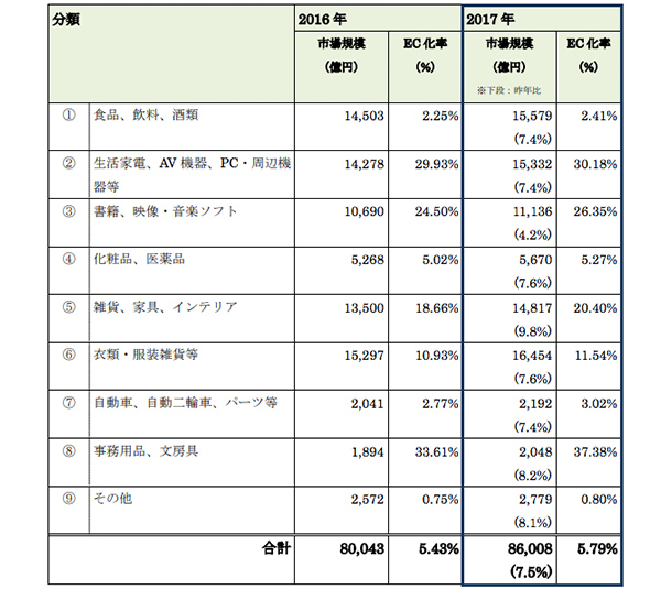 比較してみた ファッションec７サイトを徹底比較 Ecのミカタのニュース記事です