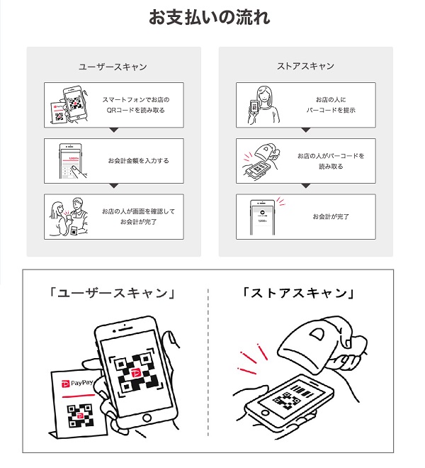 ヤフー×ソフトバンク】PayPayのサービス開始 新規登録特典も！｜ECのミカタ