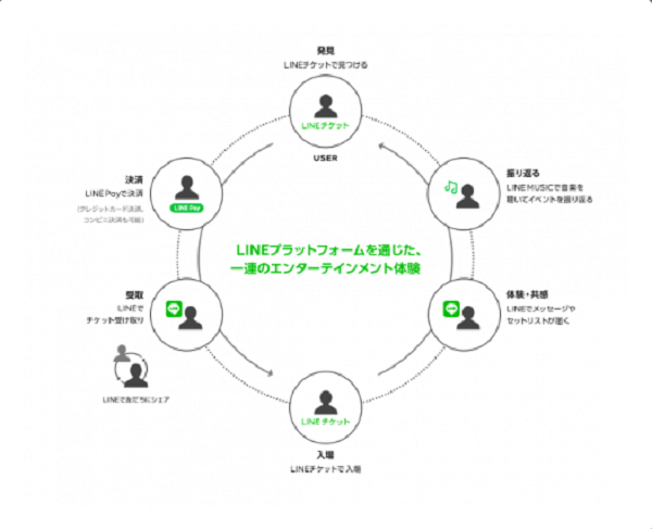 チケット対象も幅広く展開