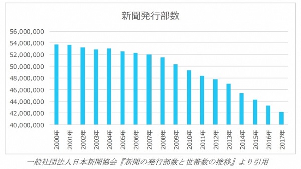 情報をプッシュ型で発信することができる