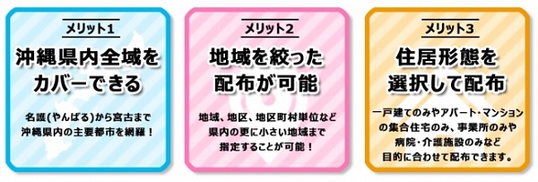 潜在的な層に対するアプローチが可能