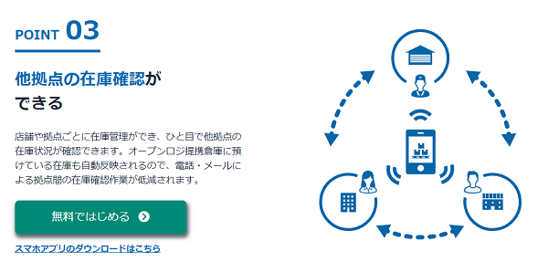 100種類単位のアイテムを効率的に管理できる