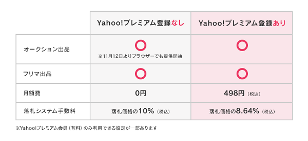 「プレミアム会員」サービスは引き続き提供