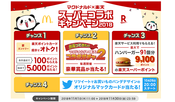 楽天とマクドナルドがコラボキャンペーンを実施