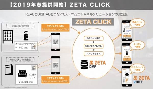 CX・オムニチャネル化を強力に支援する『ZETA CLICK』が来春提供開始へ