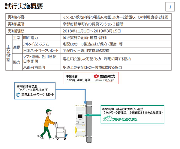 専用宅配ロッカーを設置