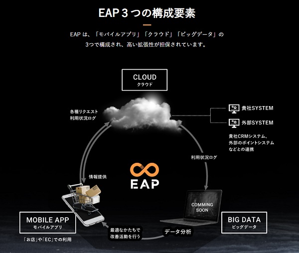 「テクノロジーで課題を解決し社会にインパクトをあたえる」
