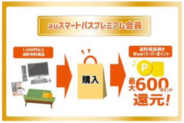 買い物すればするほど、通信料金が安くなる