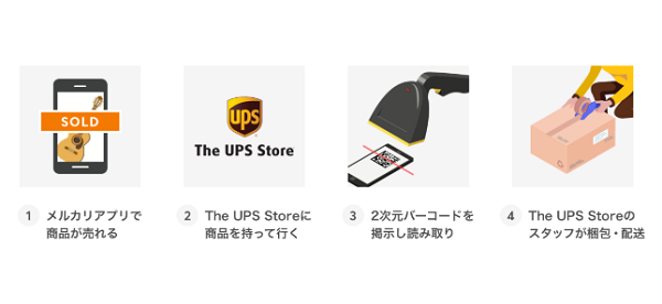 面倒な梱包を代行してくれるサービス、Mercari Pack and Ship