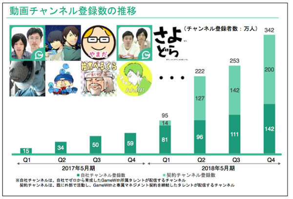Gamewithがecサイト開設 なうしろ など人気youtuberグッズが手に入る Ecのミカタ Gamewithがecサイト開設 なうしろ など人気youtuberグッズが手に入る Ecのミカタ