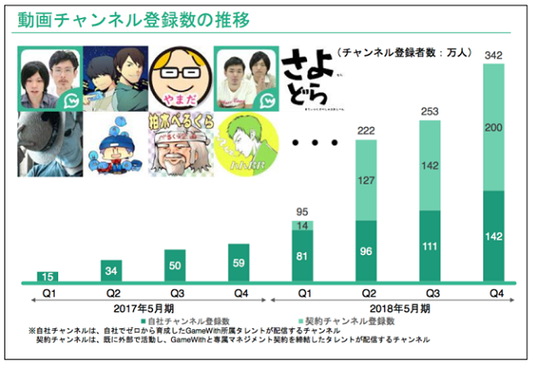 Gamewithがecサイト開設 なうしろ など人気youtuberグッズが手に入る Ecのミカタ