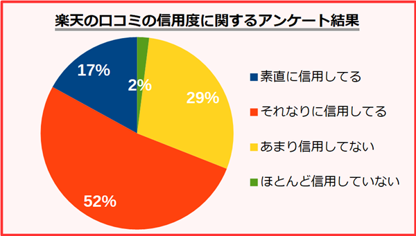 楽天