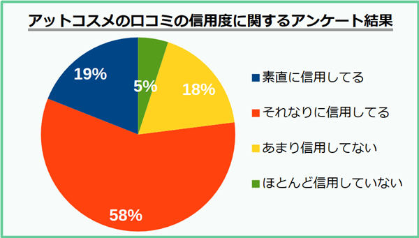 アットコスメ