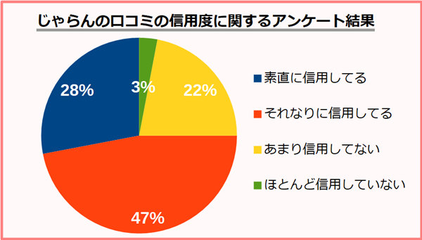 じゃらん