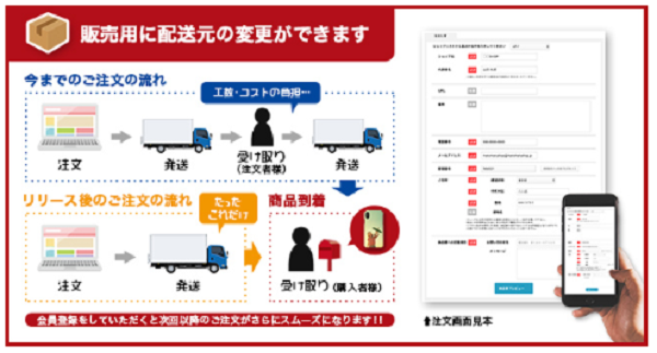商品直送機能３つのポイント