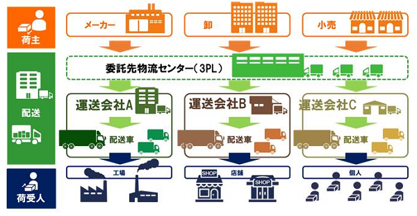 大手パナソニック社が配送現場にメスを入れる！
