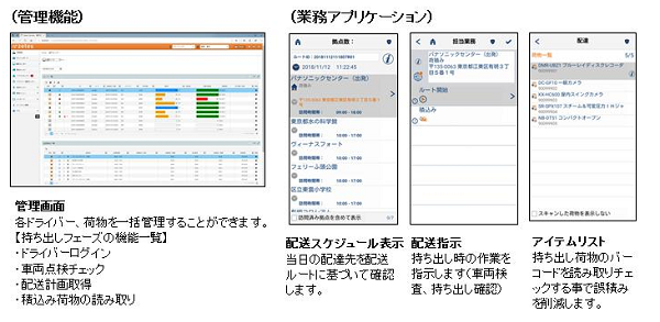 業務の流れ