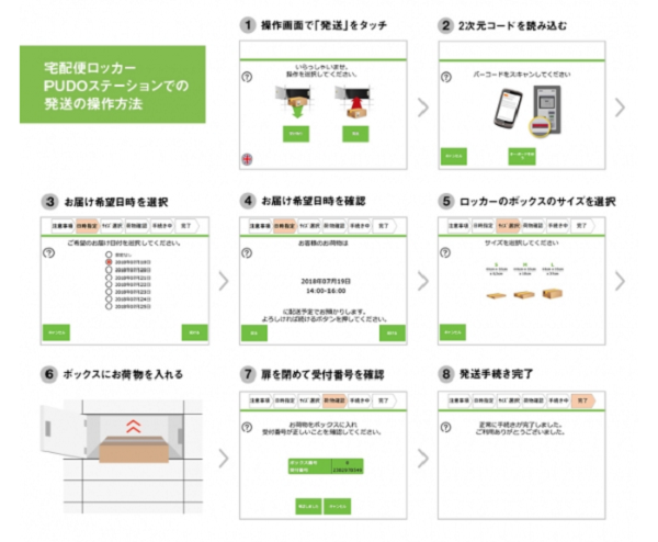 「PUDO」での発送方法