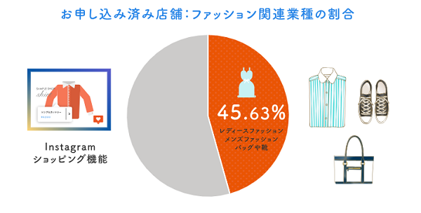 気になった商品は即購入！Instagramショッピング