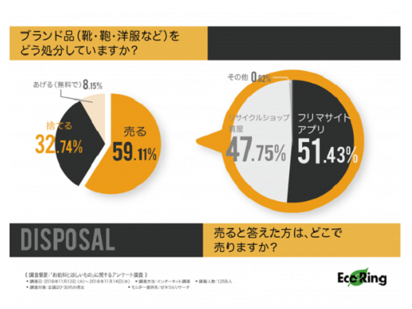 高価なものの行く先は？