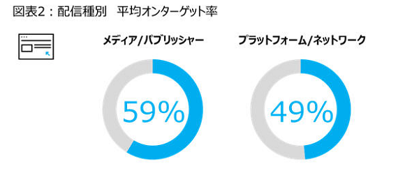 手軽さが魅力？モバイルは強い