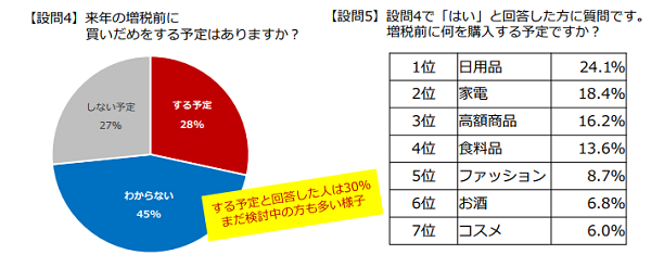買い物の予定は？