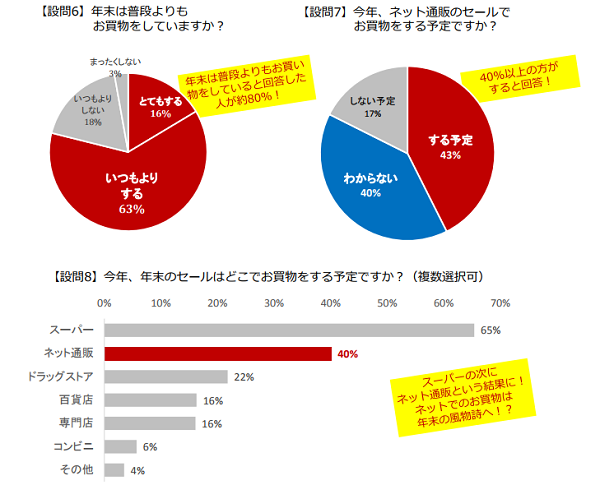 年末はネット通販でお買い物