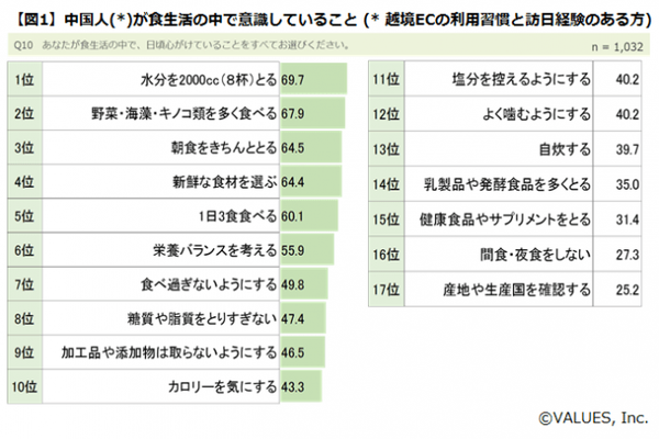 中国の消費者は水を意識