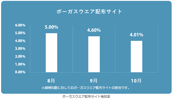 ボーガスウェア配布サイト