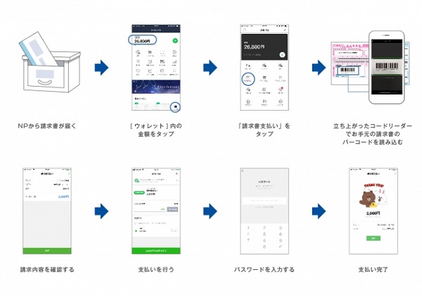 ユーザーの声に応えて「LINE Pay」に対応