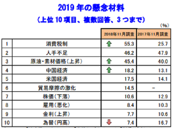 増税効果なし？駆け込み需要期待できず