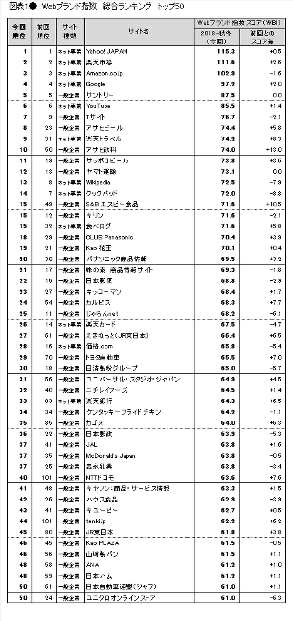 総合ランキング概要