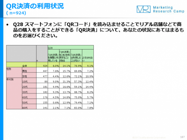 QR決済：2割が利用経験あり